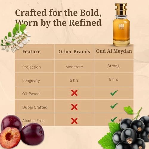 Nectooryne Blosooming & Honi Eau de Parfum 200 ml