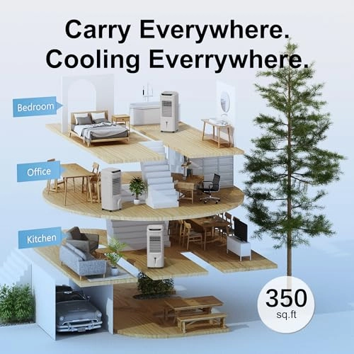 Swamp Cooler - 1800 CFM 4.2-Gal