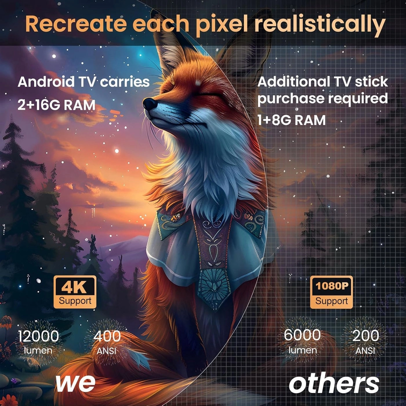 HP330 12000LUX 4096 x 2160 Pixels