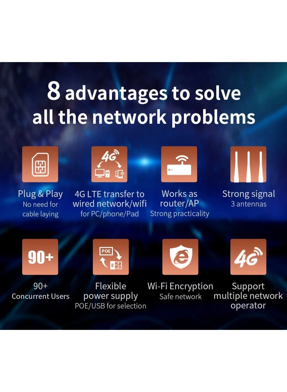 CF-E7 - 2.4G 300Mbps LTE Cat4 150Mbps