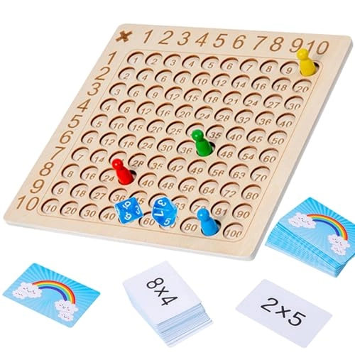 Multiplication Board