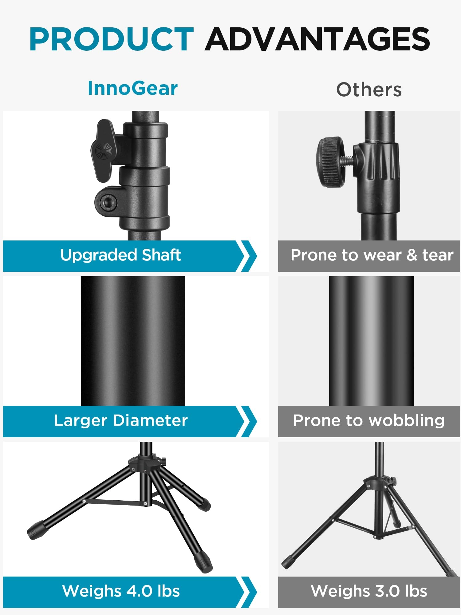 TS186 - Boom Arm Mic Stand Height Adjustable