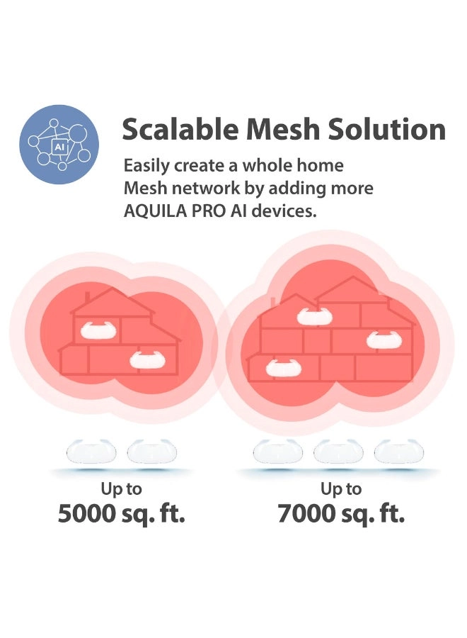 Aquila Pro AI AX3000 - 802.11ac 802.11ax 802.11b 802.11g 802.11n