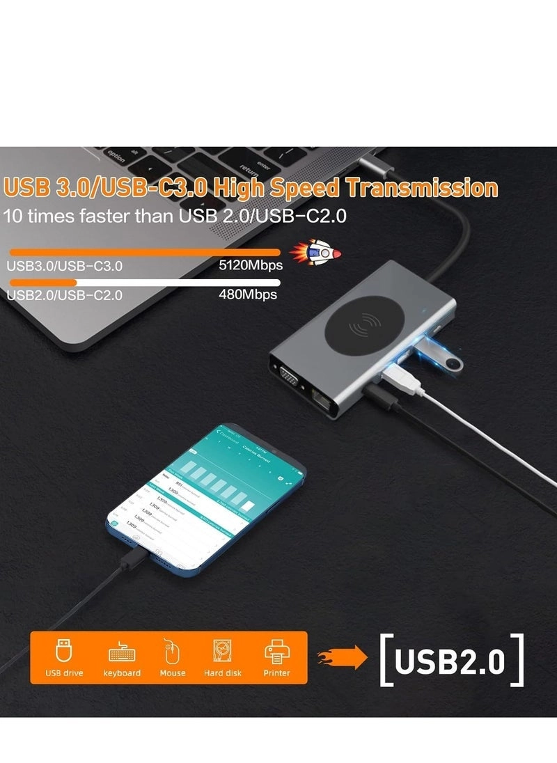 USB C Hub - 10-in-1 4K HDMI Ethernet