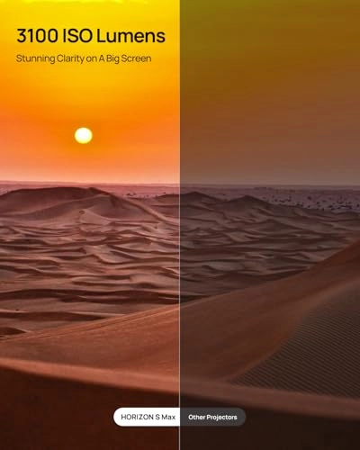 Horizon S Max XG-HORIZON-S-MAX 2300 Lumens