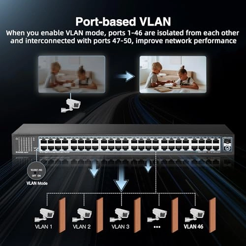 50*1G - 48-ports