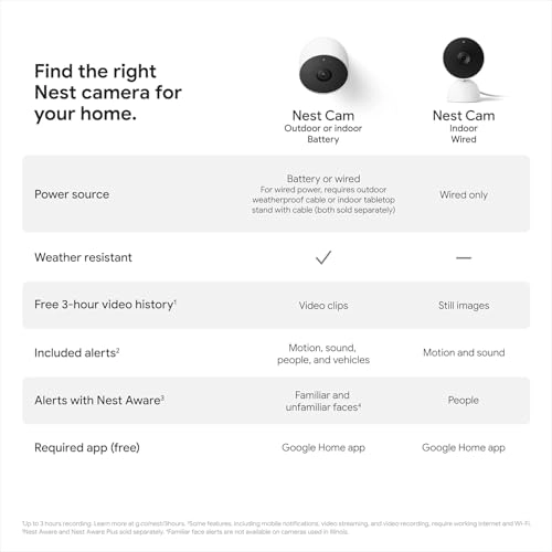 Nest Cam + Extra Replacement Cable