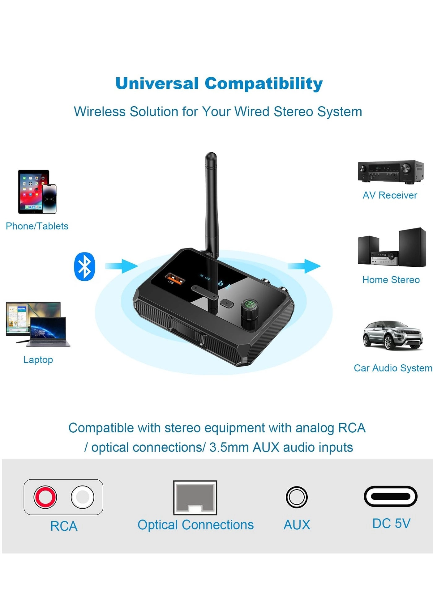 Bluetooth 5.1 Receiver for Home Stereo 5.1