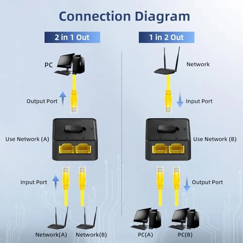 10 Gigabit Selector - 3-ports