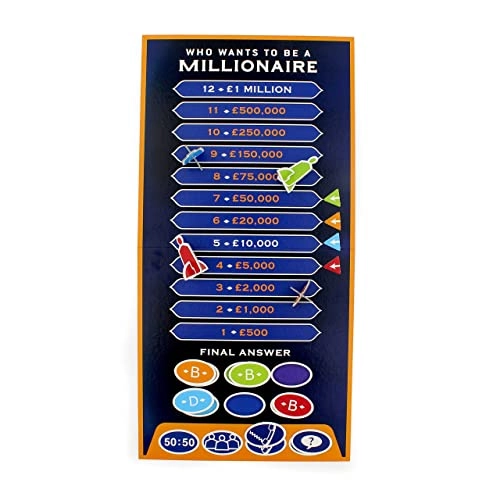 Who Wants To Be A Millionaire: 2021 Edition