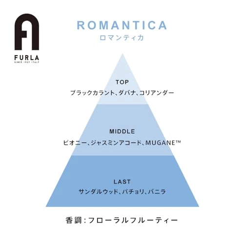 Romantica Eau de Parfum 10ml