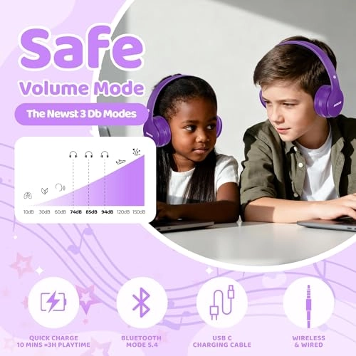 Kids Headphones Wireless Headphone