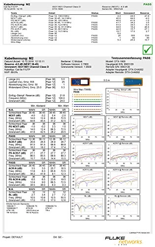 CAT5 UTP Network Patch Cables - 0.25m