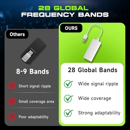 Portable WiFi Hotspot - 4G 2.4GHz 802.11 b/g/n/ax