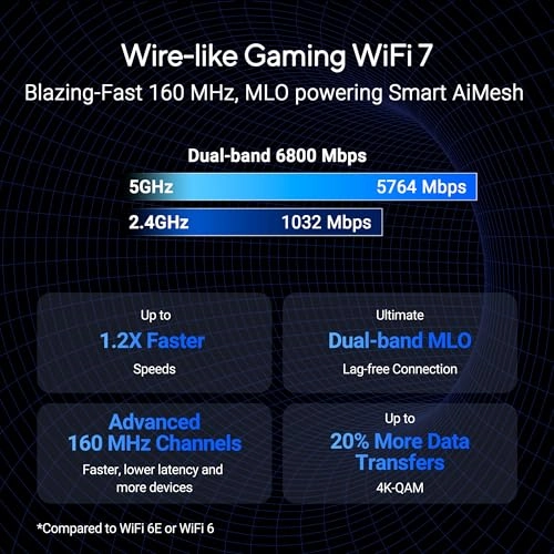 RT-BE86U - 6800 Mbps WiFi 7