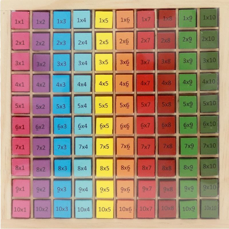 Multiplication Table - 6 Years and Above