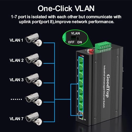 8 Port Gigabit 8-ports