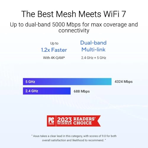 ZenWiFi BD5 - 5000 Mbps Wi-Fi 7 (802.11be)