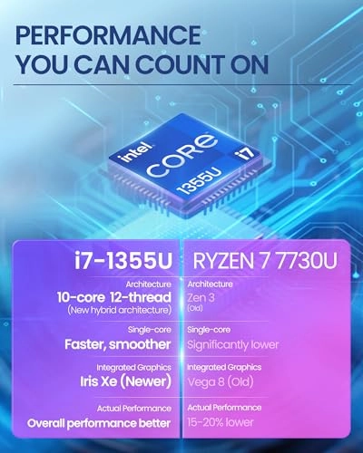 250 G10 - 15.6'' Core i7-1355U 32GB DDR4 2TB SSD