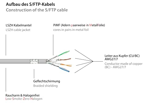 RNS Patch Cable - 30 m