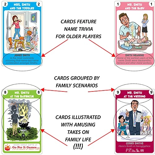 Happy Families: Smith Edition