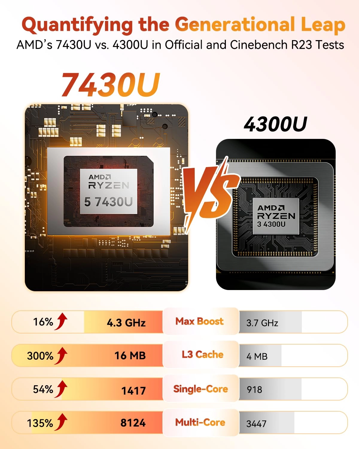 A5 - Ryzen 5 7430U 16GB 512GB