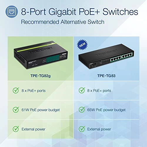 TPE-TG50G 5-ports