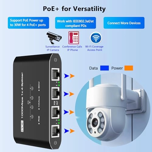 PoE 1 IN 4 OUT - 30W per port 4 ports IEEE 802.3at/af 1 Gigabits Per Second