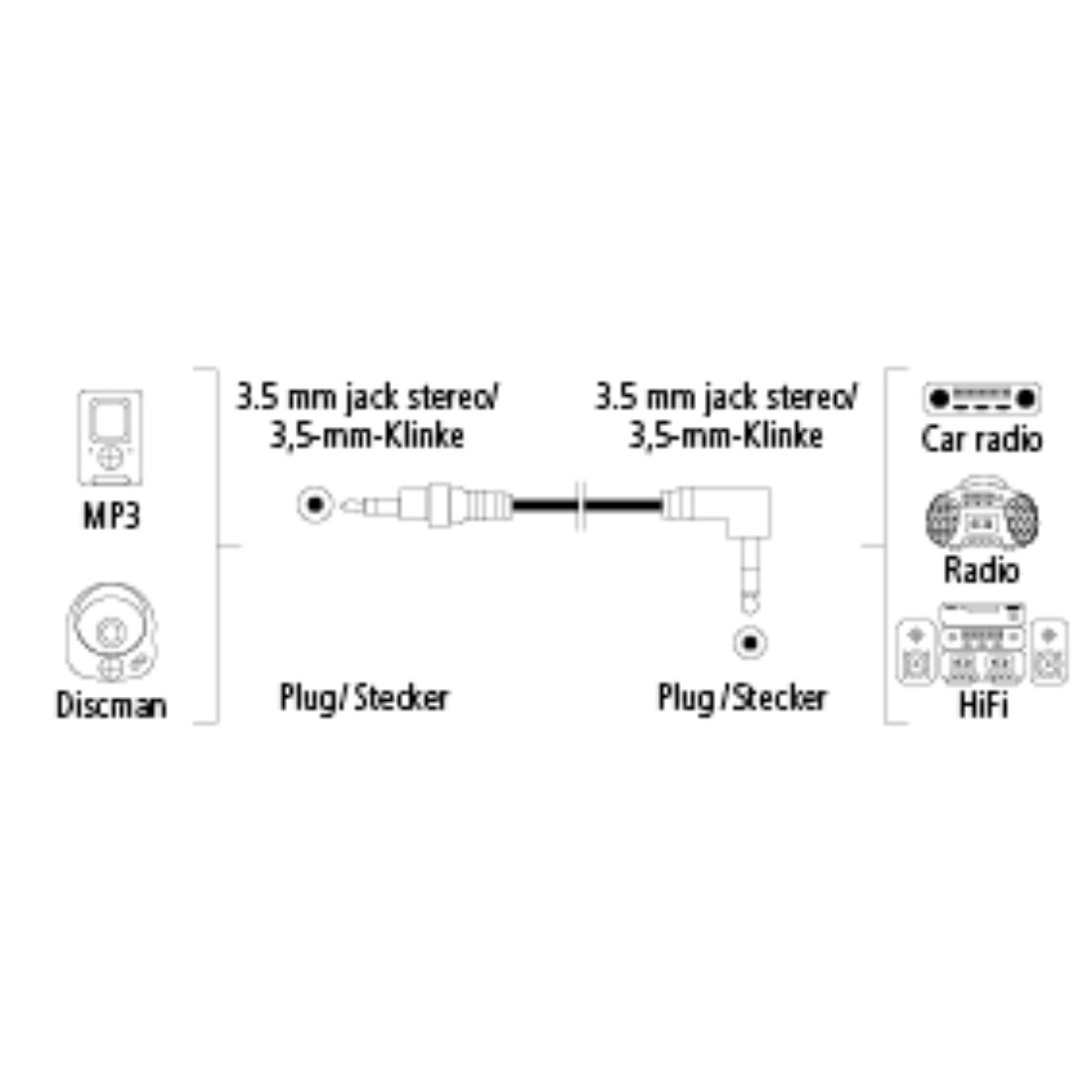Audio Cable - 1.5 meter