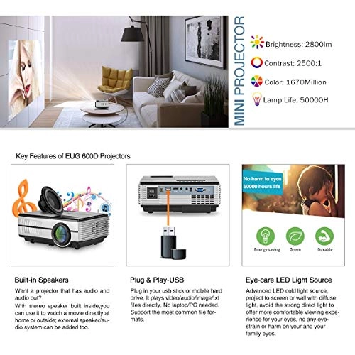 VSDCBACEJ 2800 lumens