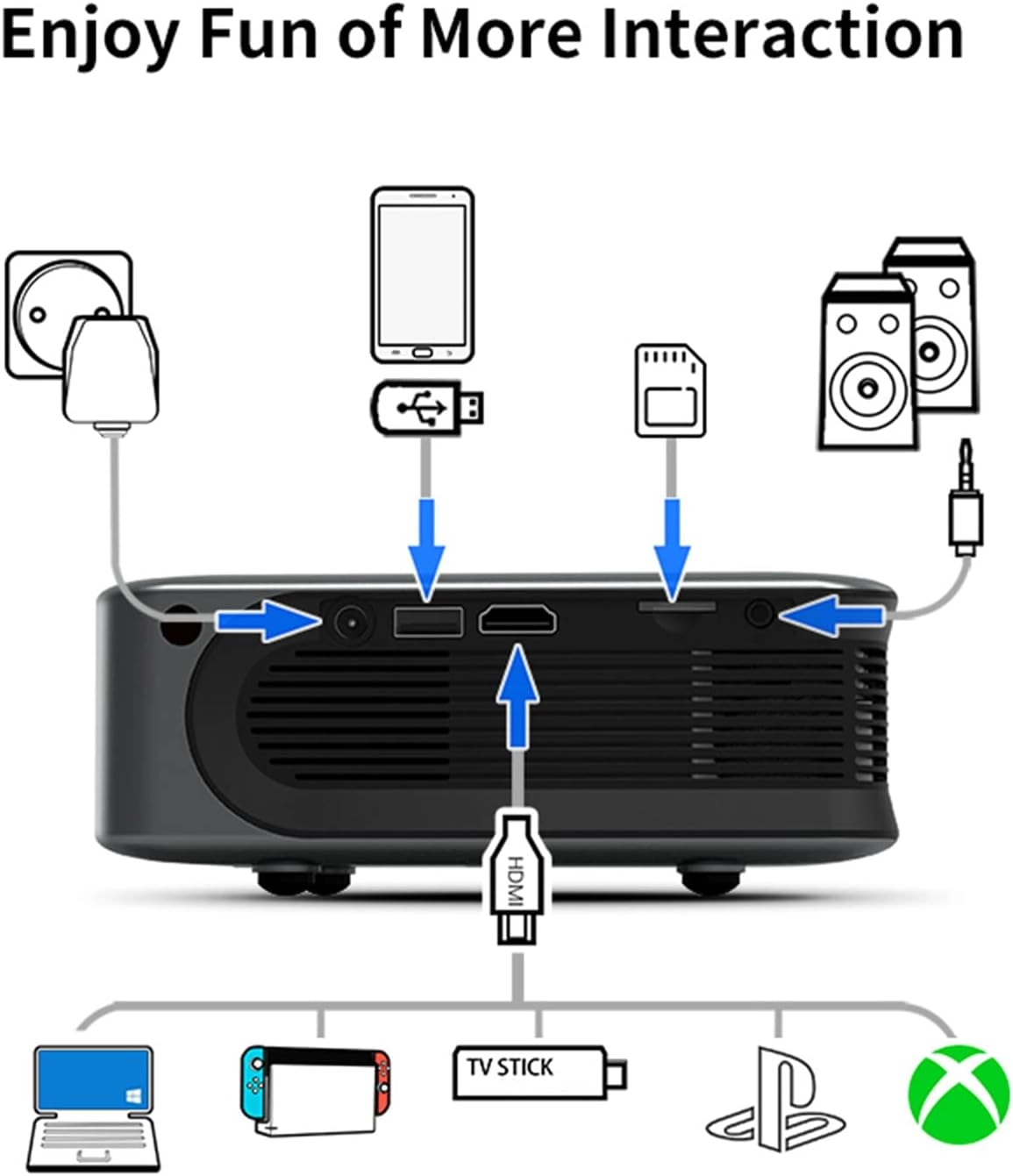 Projector 3000 Lumens 854*480 pixels