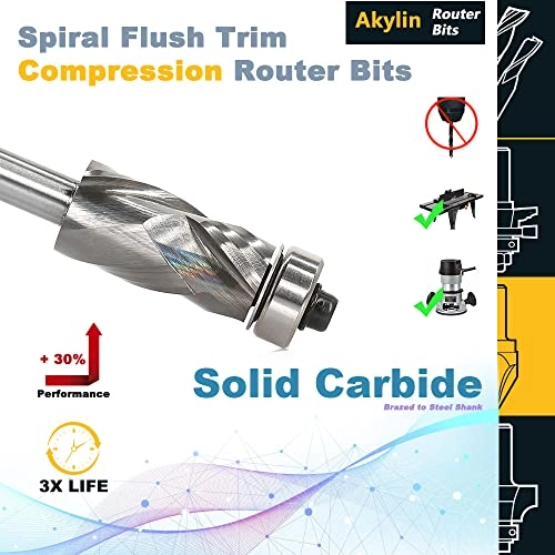 Solid Carbide Inserted Flush Trim Router Bit - 1/2" 1/4"