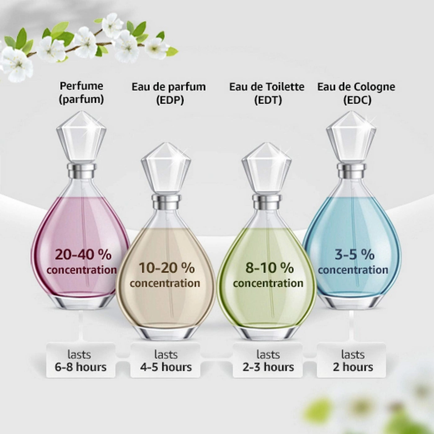 Cheap & Chic Eau de Toilette 100ml