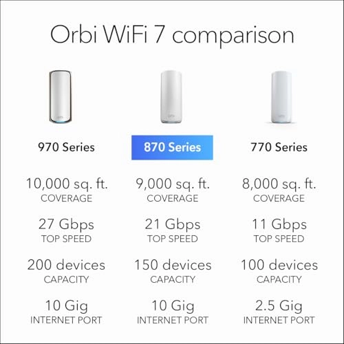 Orbi 870 Router - WiFi 7 + Satellite Extender