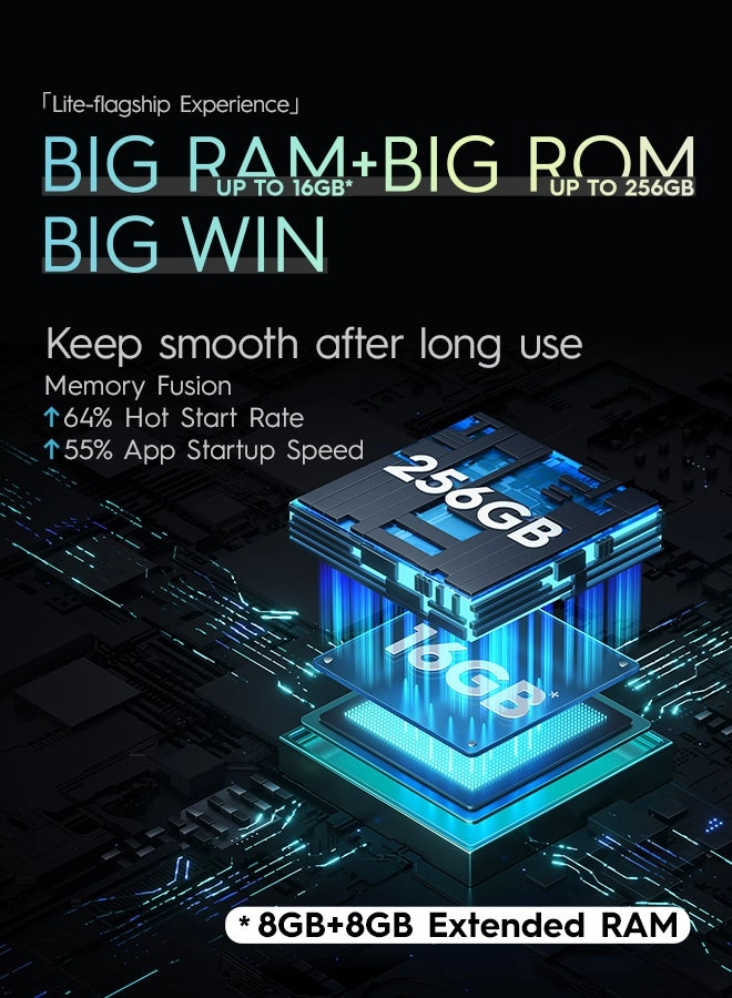 Spark 20 - 8GB 256GB