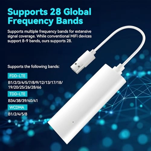 Mobiler WLAN Router - Wi-Fi 6