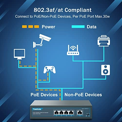 4 Port | Waterproof Gigabit 4-Ports