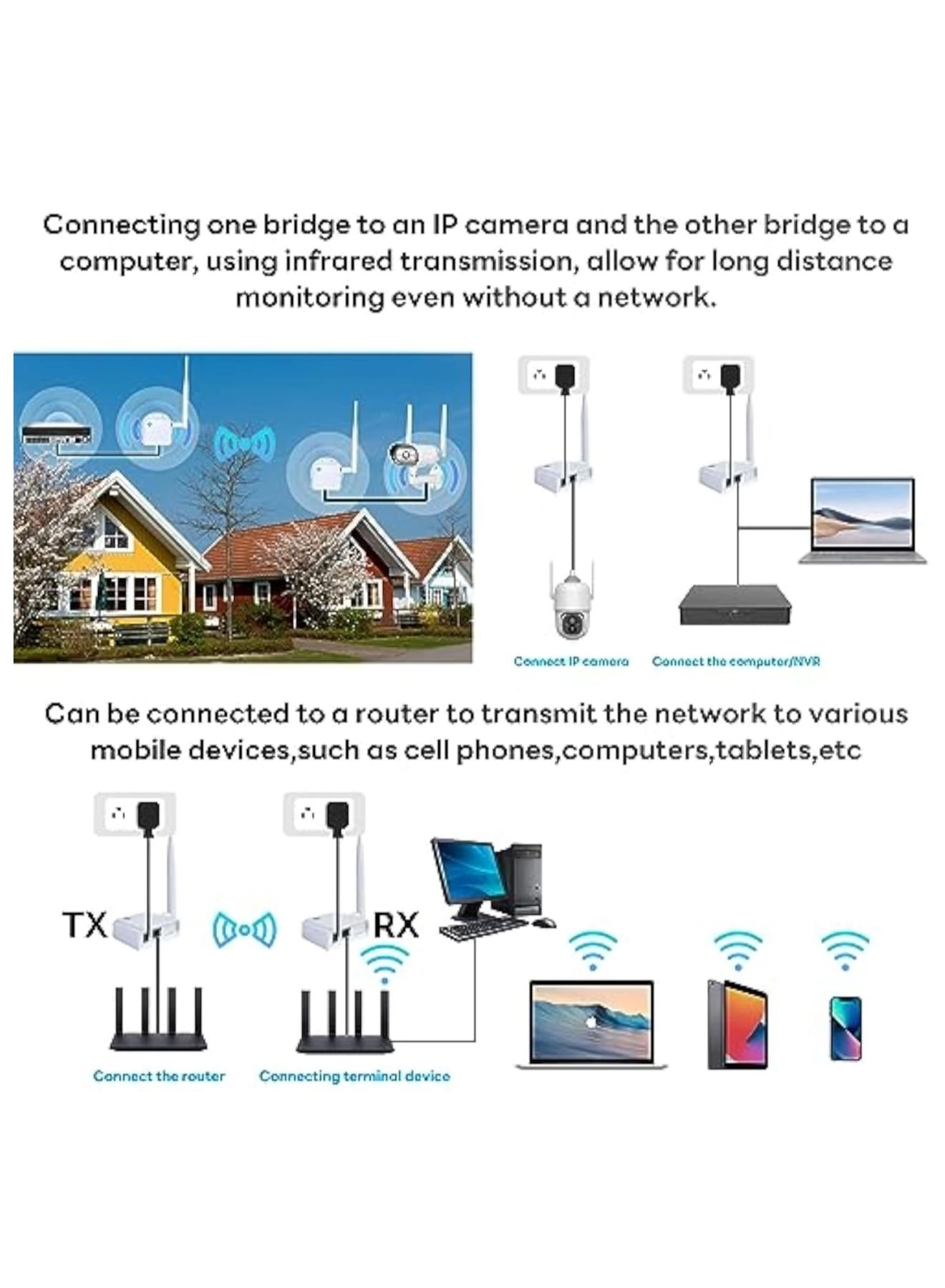 WiFi HaLow Wireless Bridge