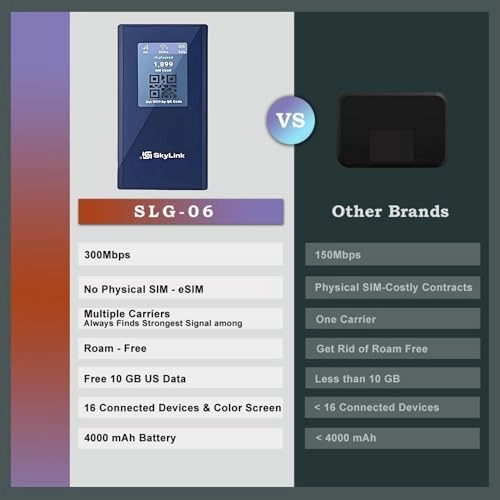 Skylink Global 4G LTE Mobile Hotspot - 300Mbps 802.11ac