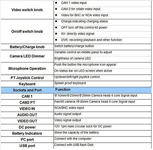 Pan tilt - 30m cable 700TVL