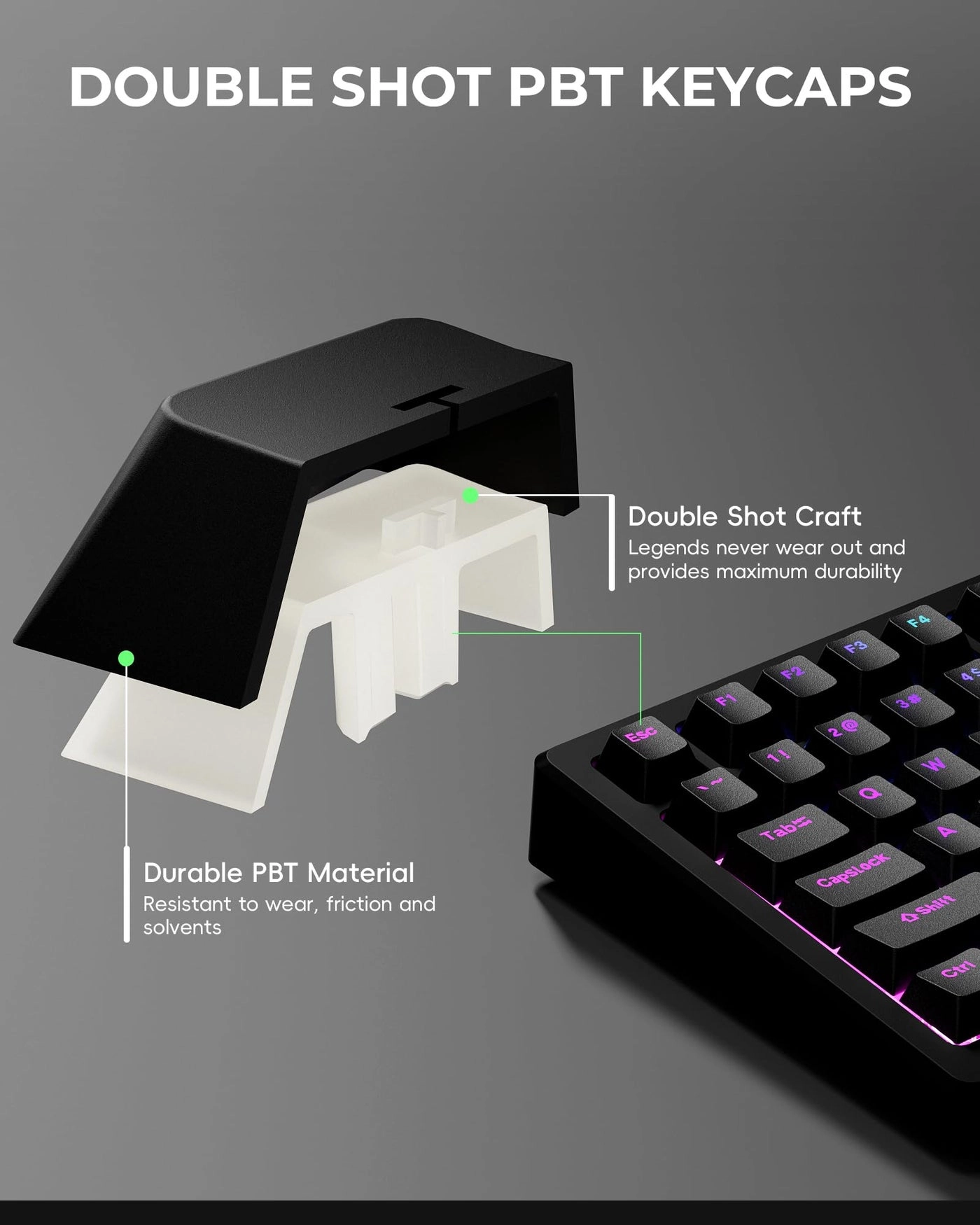 XVX PBT Keycaps - US and UK