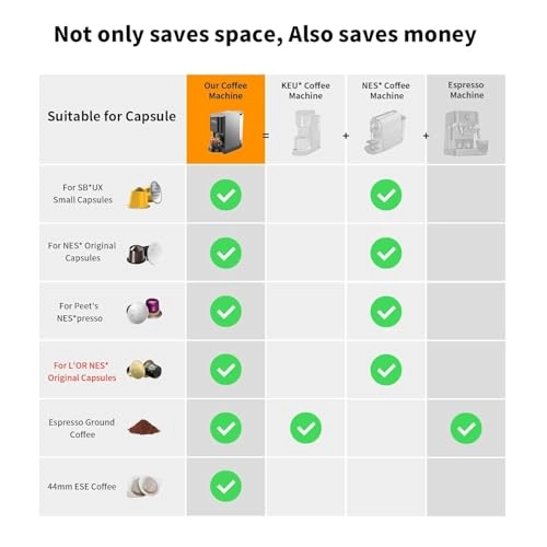 4in1 Espresso Machine - Compatible with Nespresso pods 19Bar