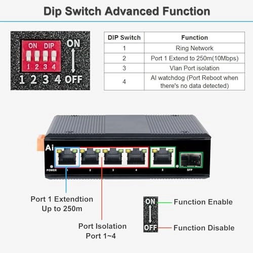 4 PoE+1TP+1SFP 6-Ports