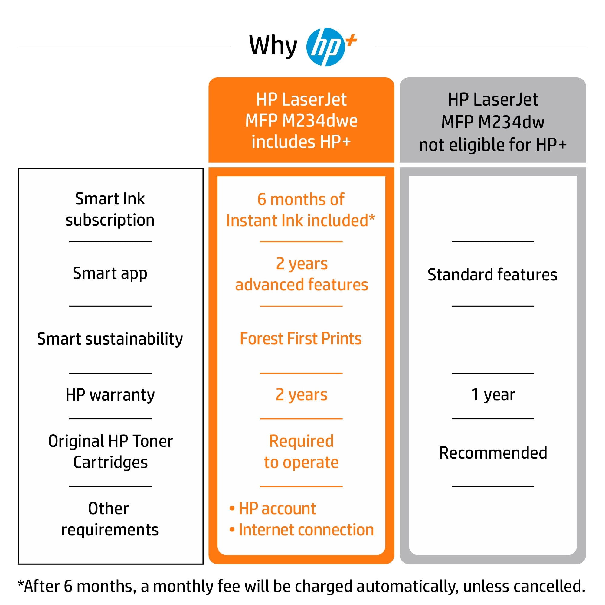 LaserJet MFP M234dwe - Laser Monochrome