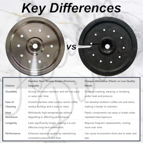 Shower Screen - 3-Piece Kit Stainless Steel