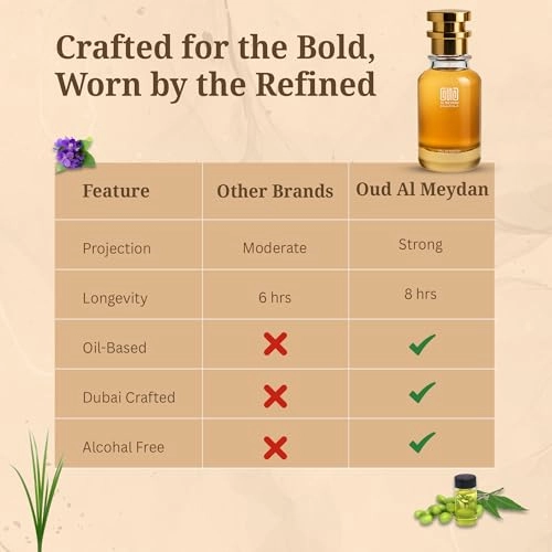 Portraial Men - 100 ML