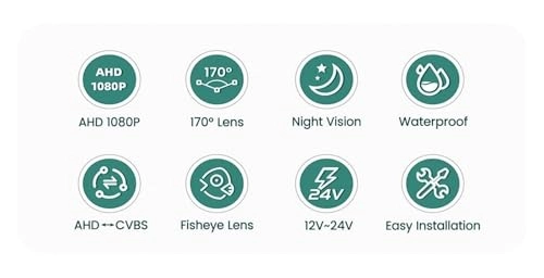 Rear View Camera Fisheye - Night vision Wired 1080P