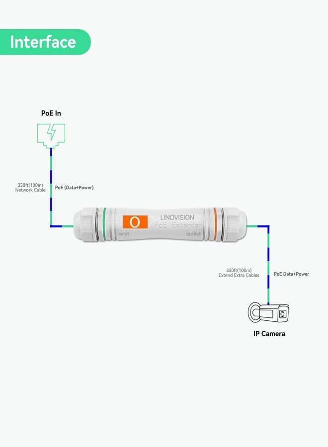 PoE Extender - 2600ft IP67