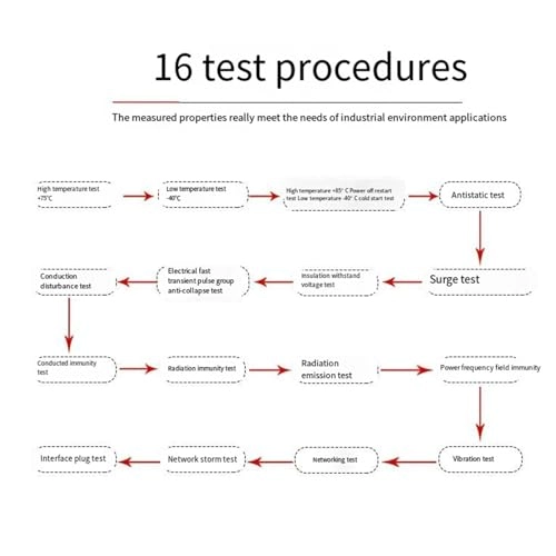 Ethernet Switch - 1 Optical 4 Electrical Gigabit SFP