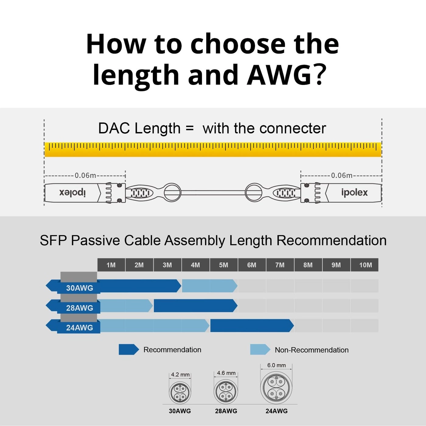 10G SFP+ Twinax Cable - 3m